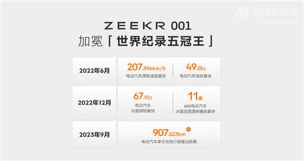 中国电动汽车再创佳绩:极氪001千里续航版突破吉尼斯纪录