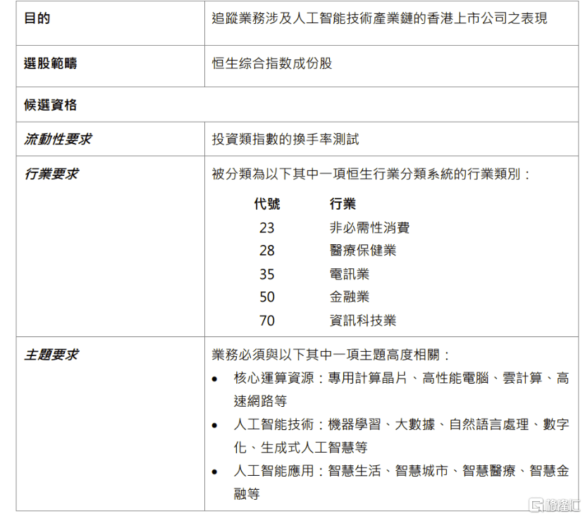平安健康（1833.HK）：纳入恒生人工智能主题指数，获多家券商看好