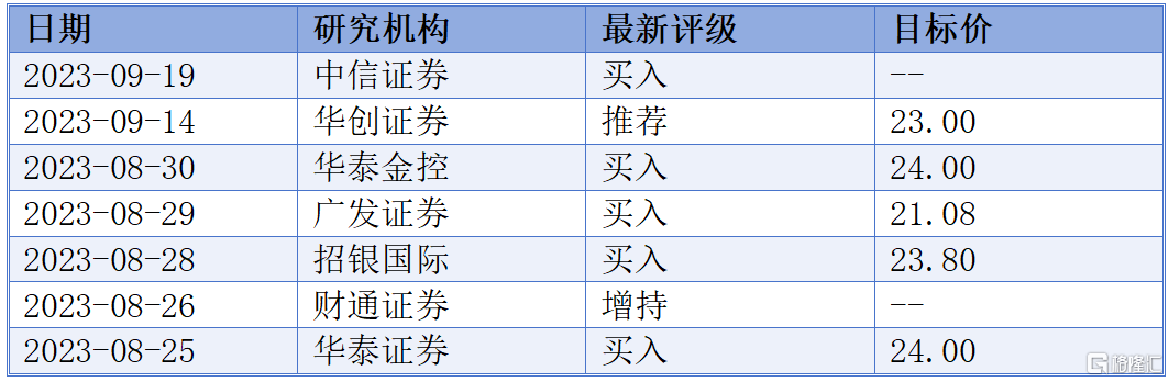 平安健康（1833.HK）：纳入恒生人工智能主题指数，获多家券商看好