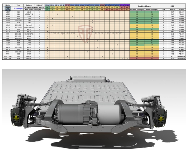 特斯拉新Model 3或搭载独特电机：VIN编码安全问题曝光