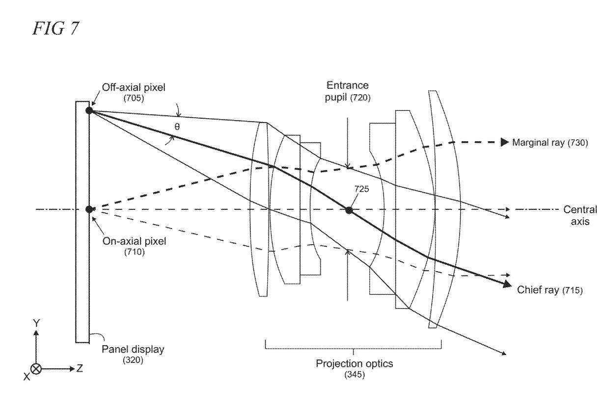 微软探索使用微透镜阵列进行大范围主射线角操纵的AR/VR专利