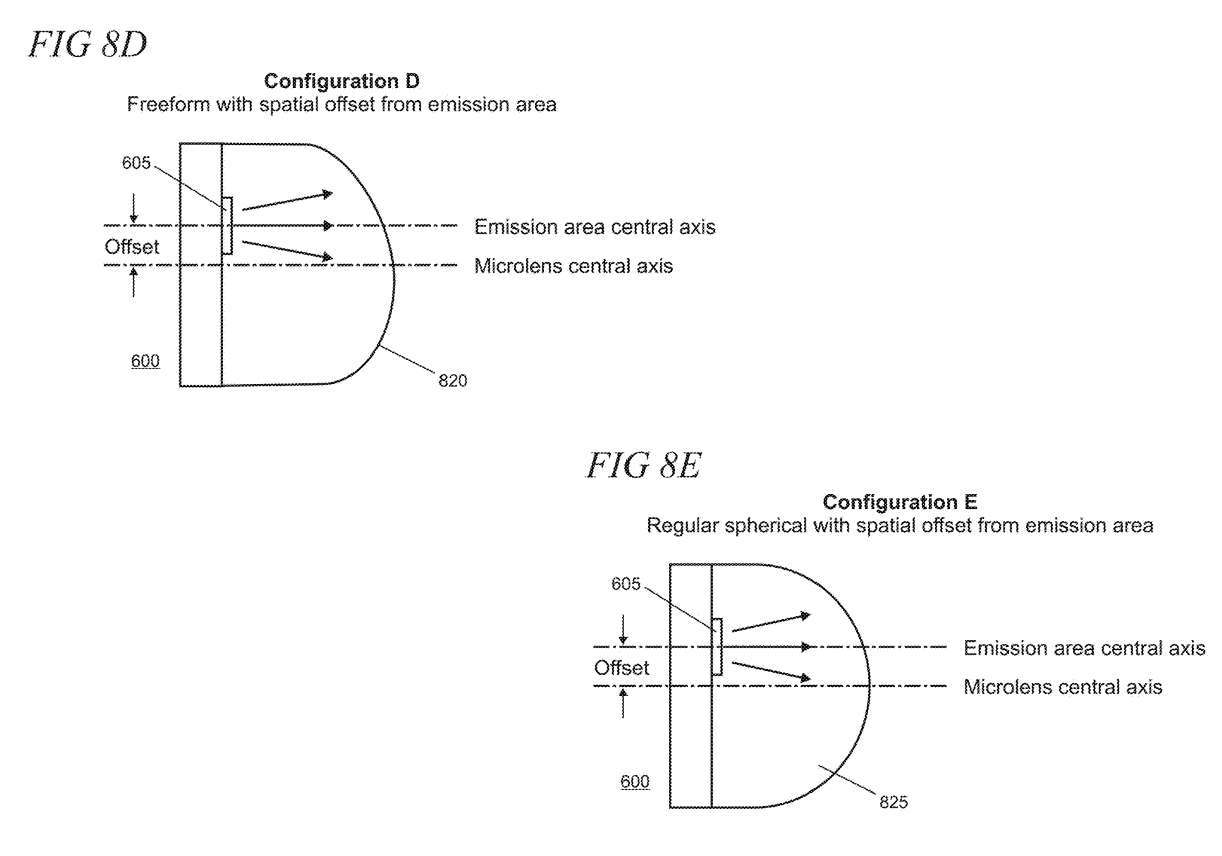 微软探索使用微透镜阵列进行大范围主射线角操纵的AR/VR专利