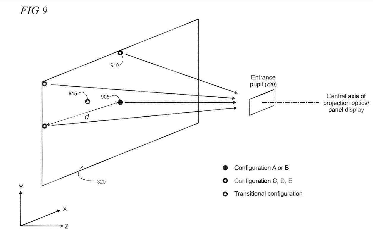 微软探索使用微透镜阵列进行大范围主射线角操纵的AR/VR专利