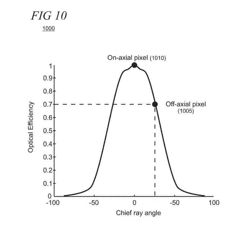 微软探索使用微透镜阵列进行大范围主射线角操纵的AR/VR专利