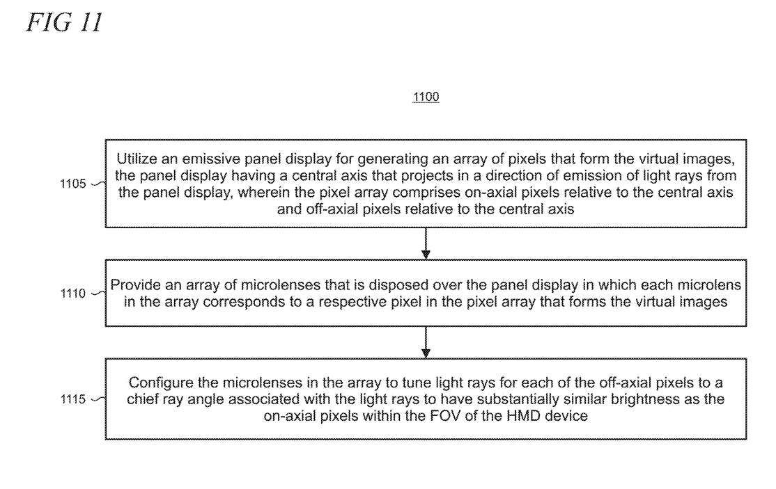 微软探索使用微透镜阵列进行大范围主射线角操纵的AR/VR专利