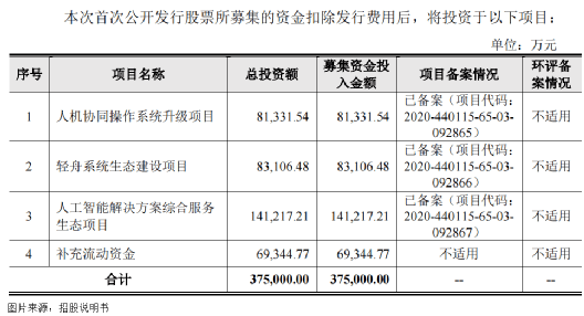 AI四小龙之一，伪装成龙的虫？
