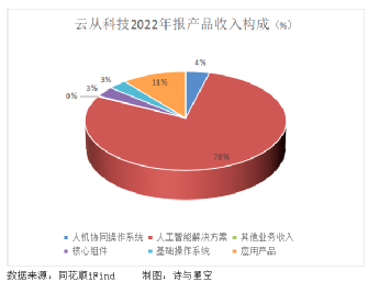 AI四小龙之一，伪装成龙的虫？