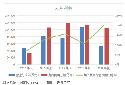 AI四小龙之一，伪装成龙的虫？
