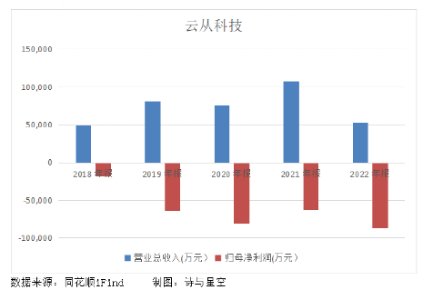 AI四小龙之一，伪装成龙的虫？
