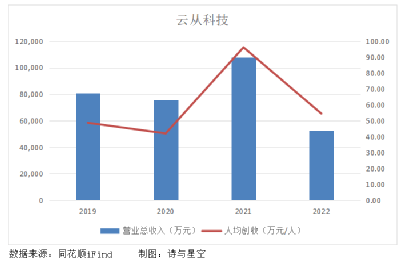 AI四小龙之一，伪装成龙的虫？