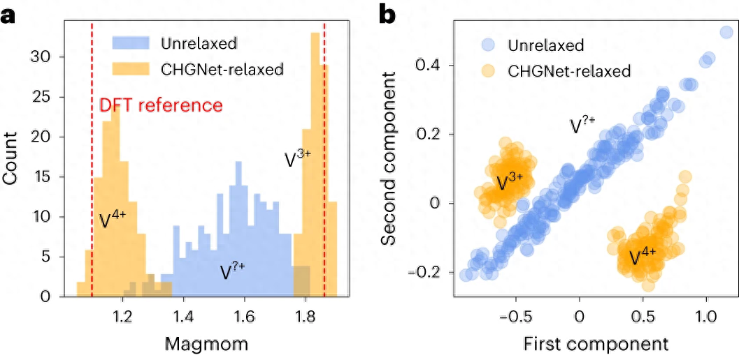 基于电荷的原子模拟实现,利用预训练通用神经网络CHGNet
