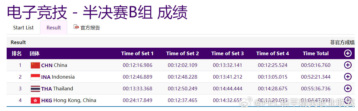 中国队半决赛拿下小组头名，晋级亚运《和平精英》项目决赛
