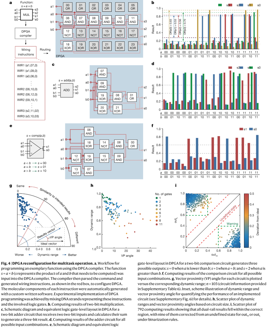 国内团队成功发表Nature论文，介绍可编程、运行超千亿不同电路的DNA计算机