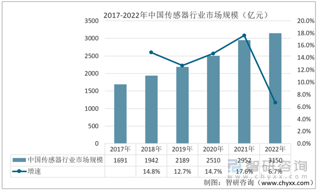 【前景趋势】一文读懂2022年中国VR行业未来发展前景：VR行业市场规模持续上涨