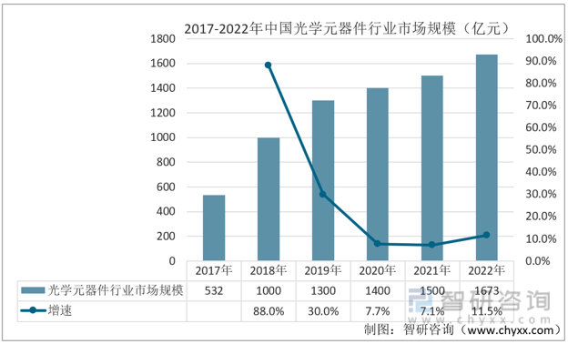 【前景趋势】一文读懂2022年中国VR行业未来发展前景：VR行业市场规模持续上涨