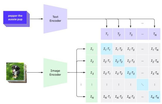 生成式人工智能如何重新定义图像搜索