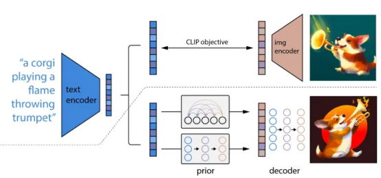 生成式人工智能如何重新定义图像搜索