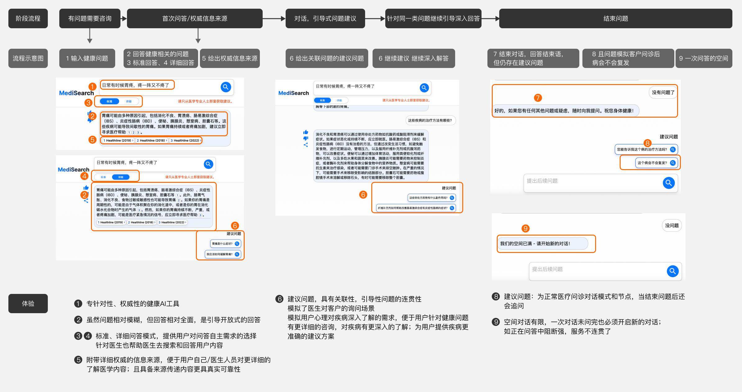 重新的标题：体验MediSearch健康AI工具的效果