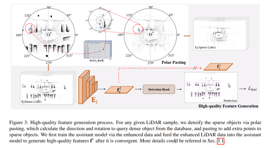 SupFusion：探索如何有效监督Lidar-Camera融合的3D检测网络？