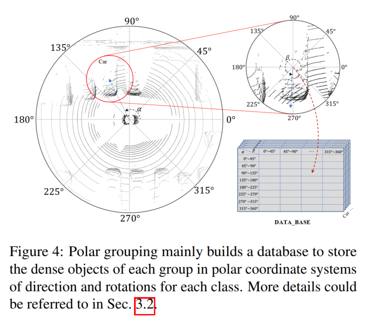 SupFusion：探索如何有效监督Lidar-Camera融合的3D检测网络？
