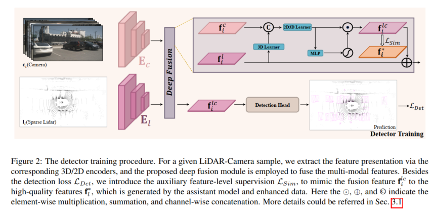 SupFusion：探索如何有效监督Lidar-Camera融合的3D检测网络？