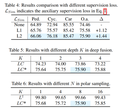SupFusion：探索如何有效监督Lidar-Camera融合的3D检测网络？