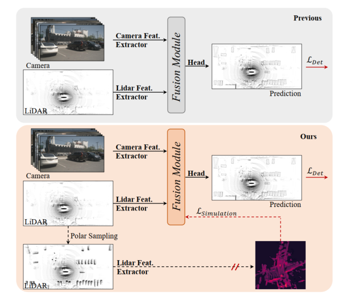 SupFusion：探索如何有效监督Lidar-Camera融合的3D检测网络？