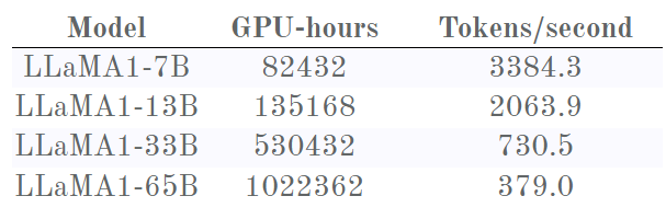 Chinchilla之死：只要训练足够长时间，小模型也能超过大模型