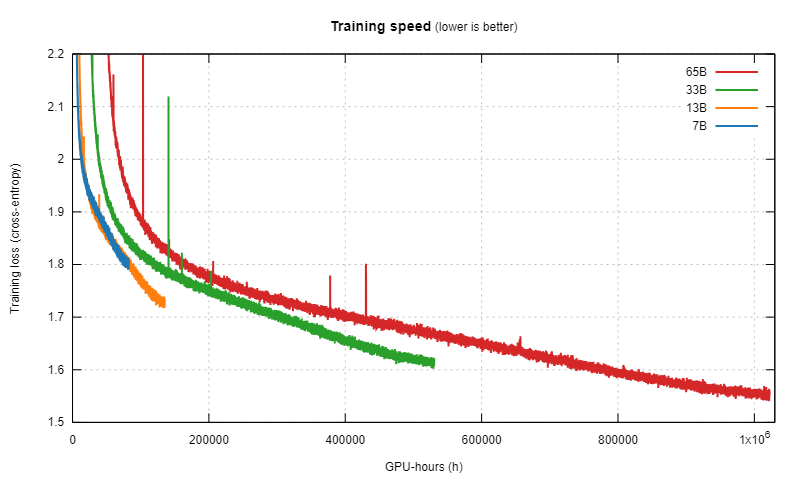Chinchilla之死：只要训练足够长时间，小模型也能超过大模型