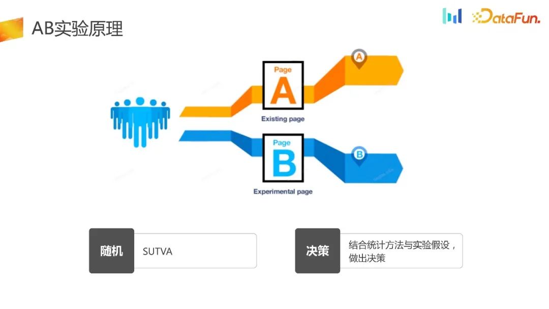 如何构建用户增长场景下的AB实验体系?