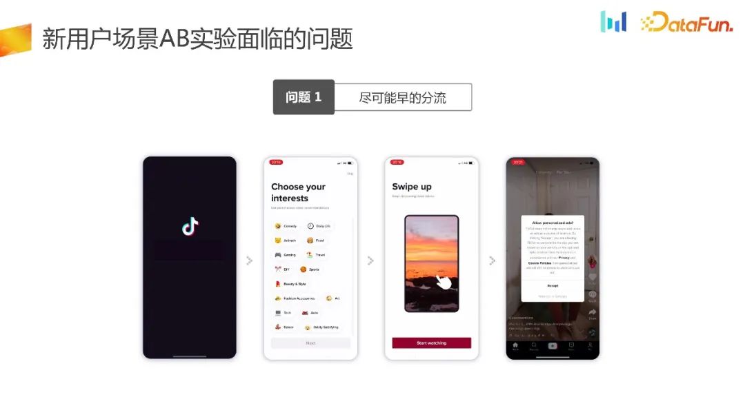如何构建用户增长场景下的AB实验体系?