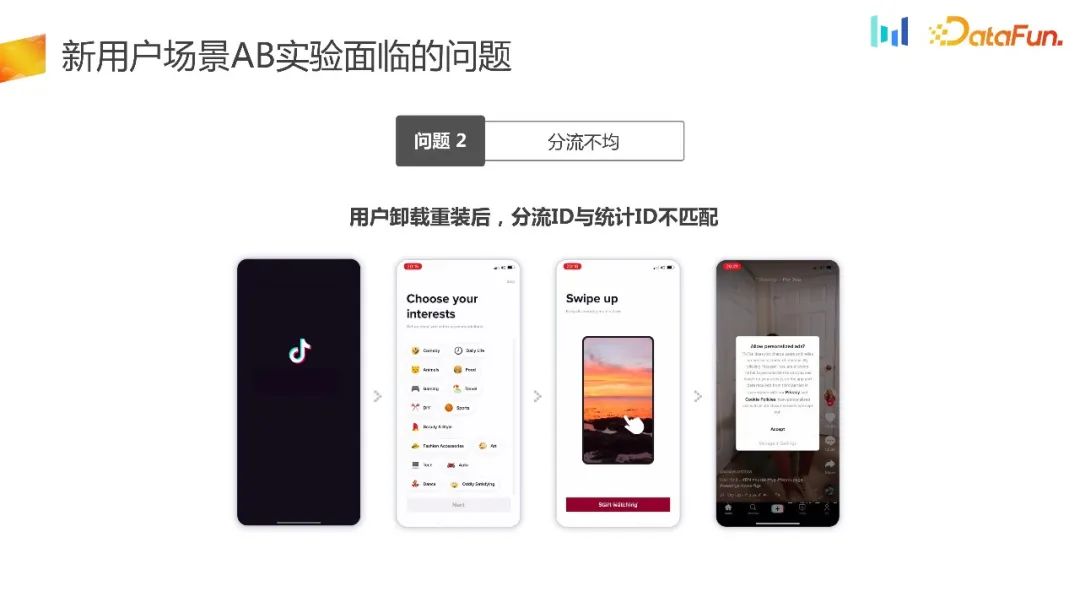 如何构建用户增长场景下的AB实验体系?