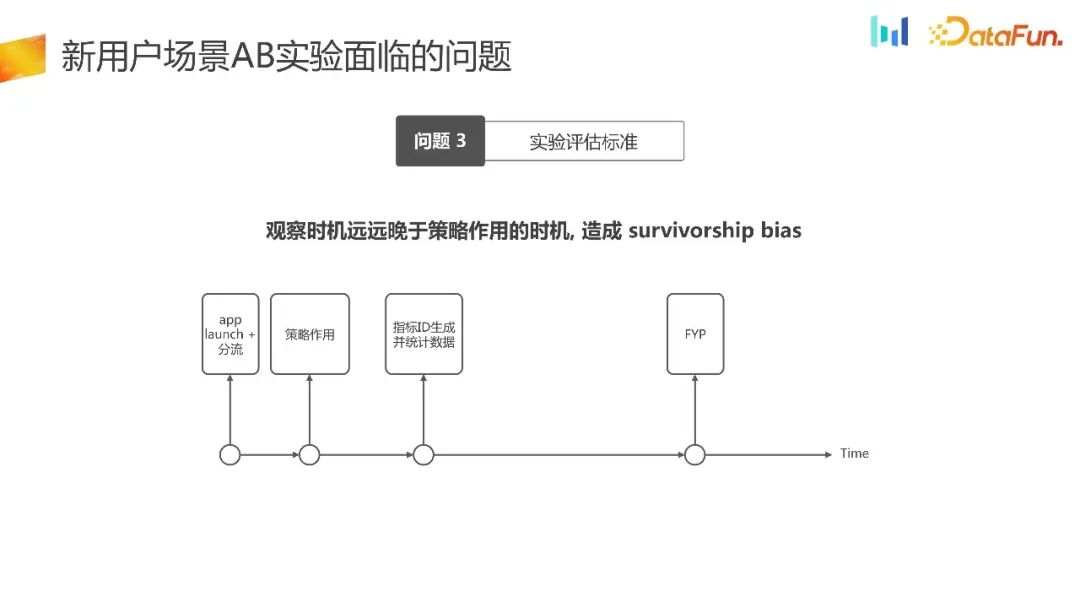 如何构建用户增长场景下的AB实验体系?