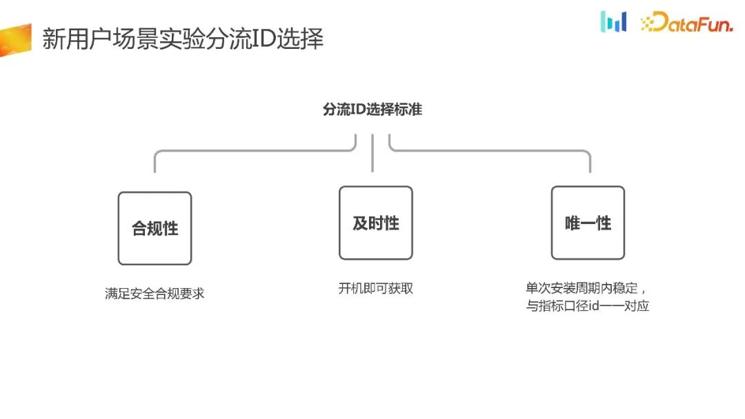如何构建用户增长场景下的AB实验体系?