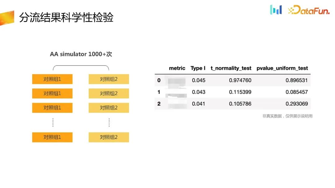 如何构建用户增长场景下的AB实验体系?