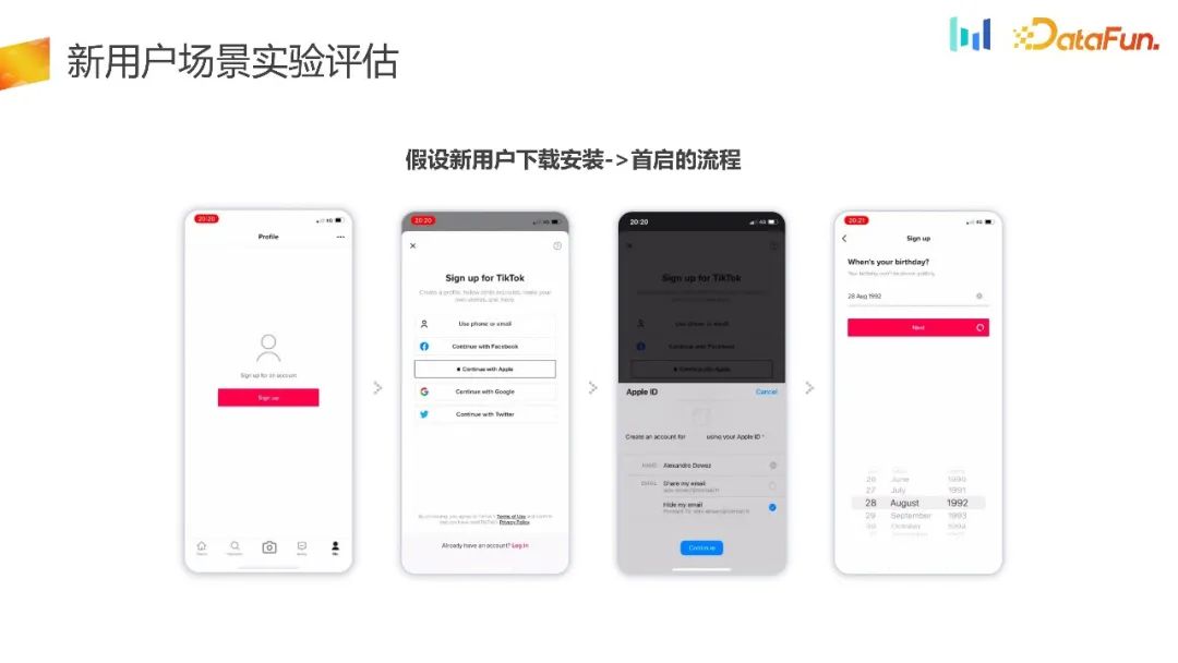 如何构建用户增长场景下的AB实验体系?