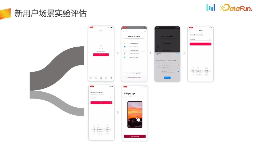 如何构建用户增长场景下的AB实验体系?