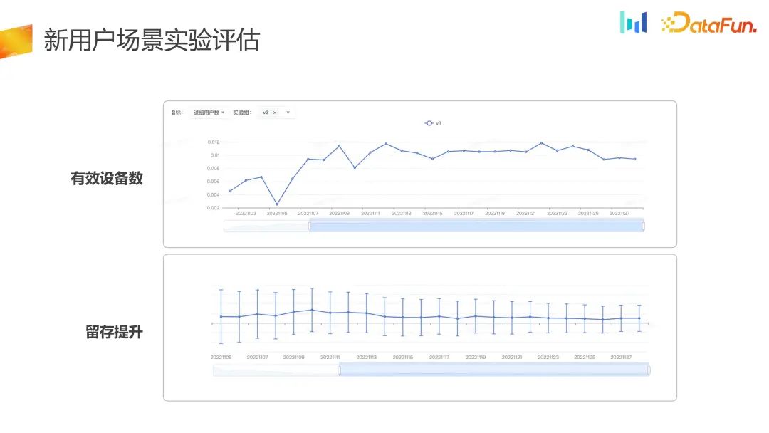 如何构建用户增长场景下的AB实验体系?