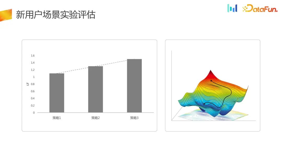 如何构建用户增长场景下的AB实验体系?