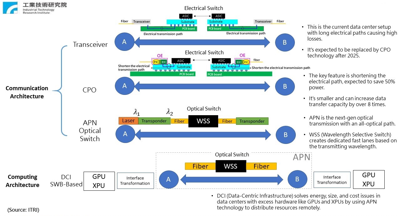 计划 2025 年商用，报道称台积电组建 200 人研究团队推进硅光子技术