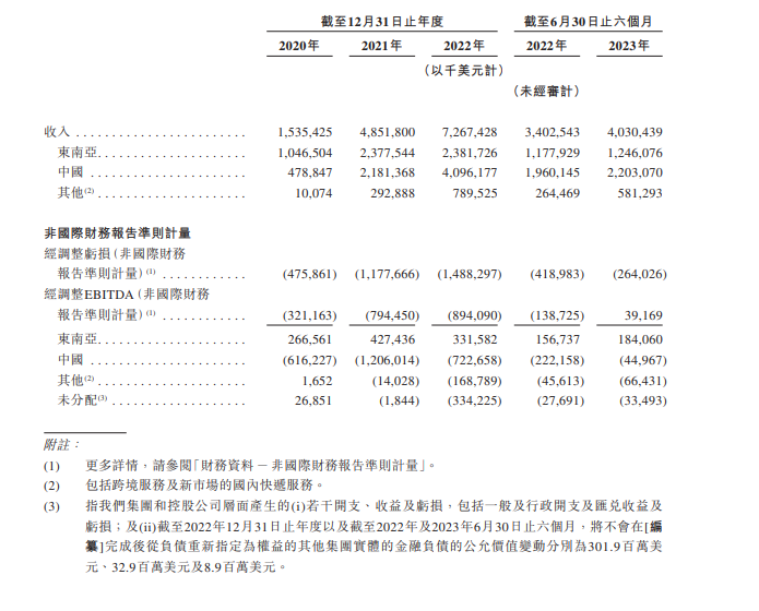 上市申请获准，极兔速递通过港交所上市聆讯