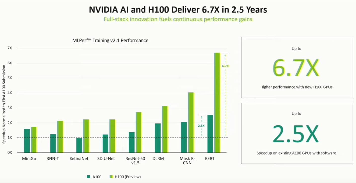英伟达发文介绍“黄氏定律”:GPU 推理性能十年提升 1000 倍,无惧摩尔定律影响