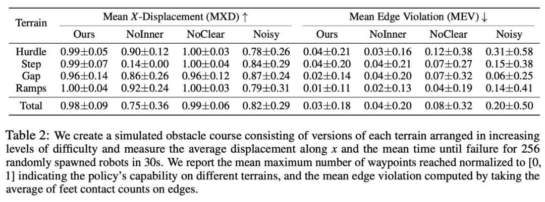 令人不安的是,机器狗已经具备这种能力了