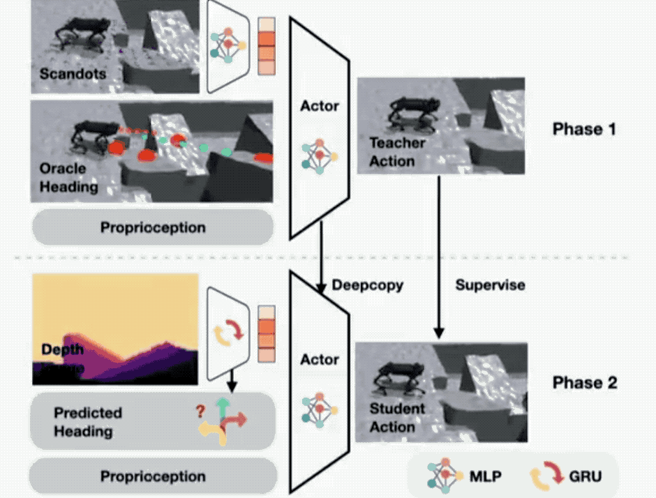 CMU机器狗,倒立下楼!发布即开源