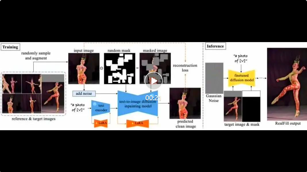 真实性震撼!谷歌和康奈尔大学推出真实图像补全技术RealFill