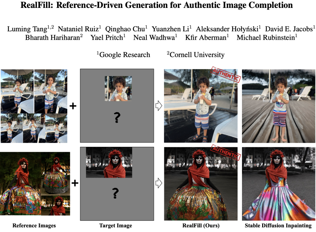 真实性震撼！谷歌和康奈尔大学推出真实图像补全技术RealFill