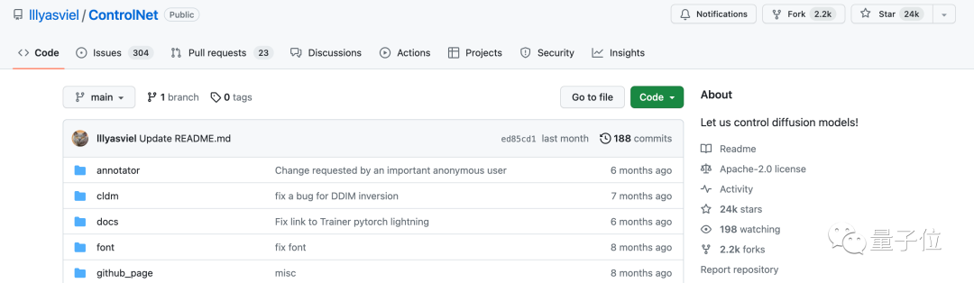 ICCV'23论文颁奖“神仙打架”!Meta分割一切和ControlNet共同入选,还有一篇让评委们很惊讶