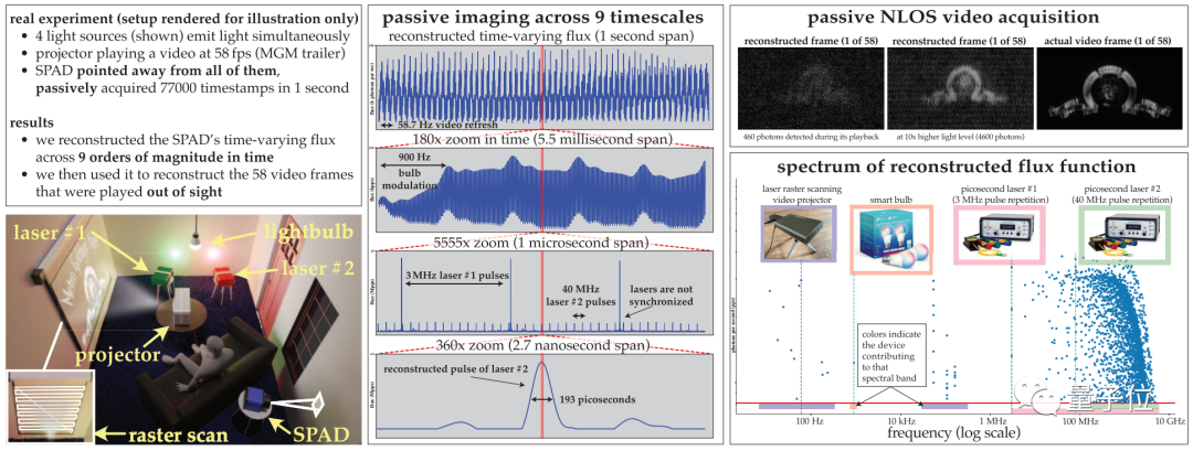 ICCV'23论文颁奖“神仙打架”!Meta分割一切和ControlNet共同入选,还有一篇让评委们很惊讶