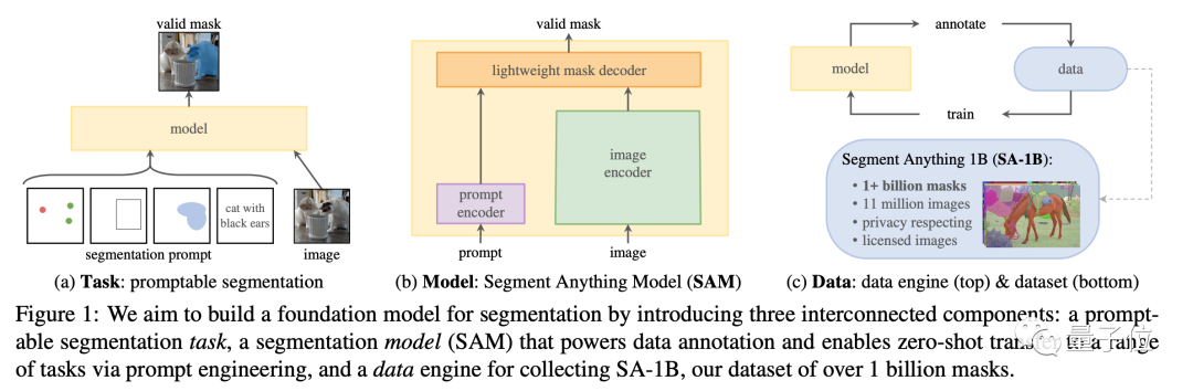 ICCV'23论文颁奖“神仙打架”!Meta分割一切和ControlNet共同入选,还有一篇让评委们很惊讶