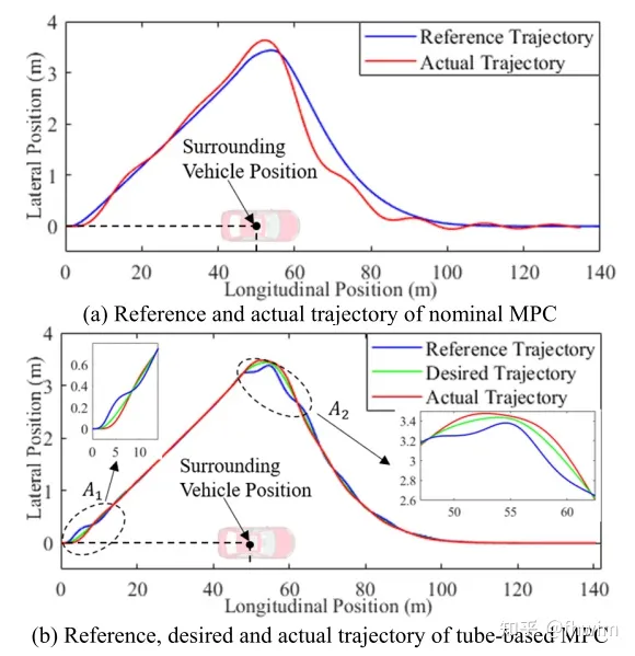 改进自动驾驶在不确定环境下的轨迹规划方法